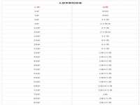 保定安双商贸有限公司